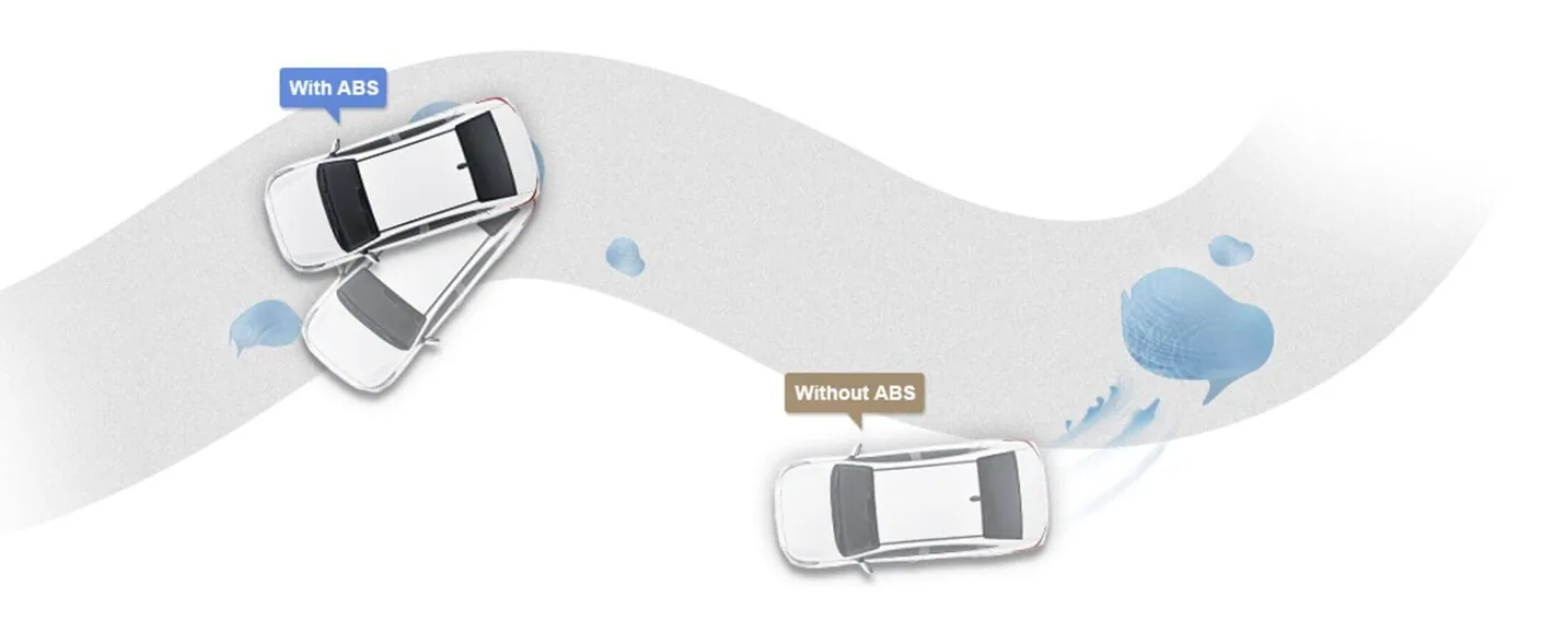Elantra - Chống bó cứng phanh ABS, EBD và BA